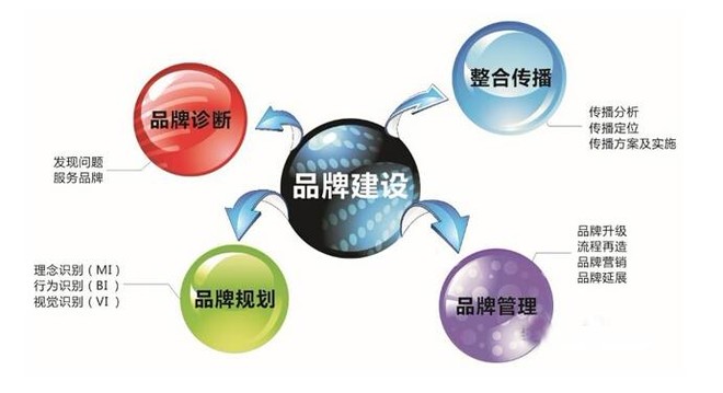 从“性格”的角度浅谈金融品牌形象塑造与品牌建设的重要性