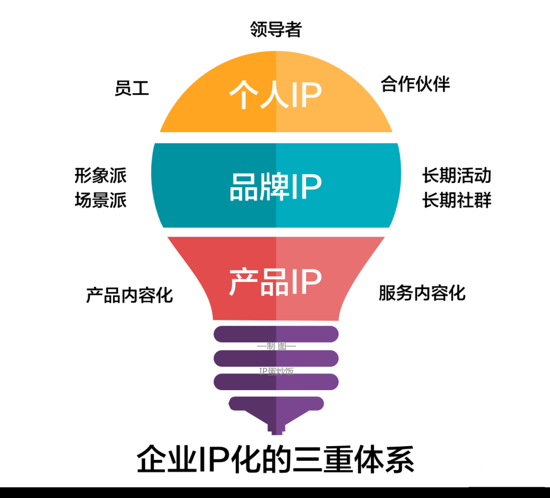 企业IP化营销操作指南 从品牌管理到心智占领的实战路径