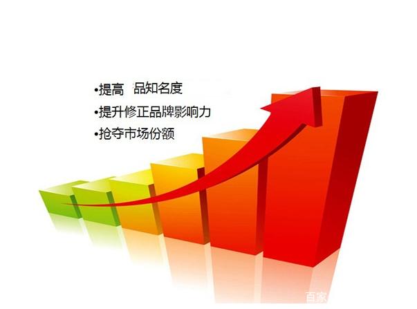 打造品牌知名度，做到这些就够了——品牌管理的核心策略