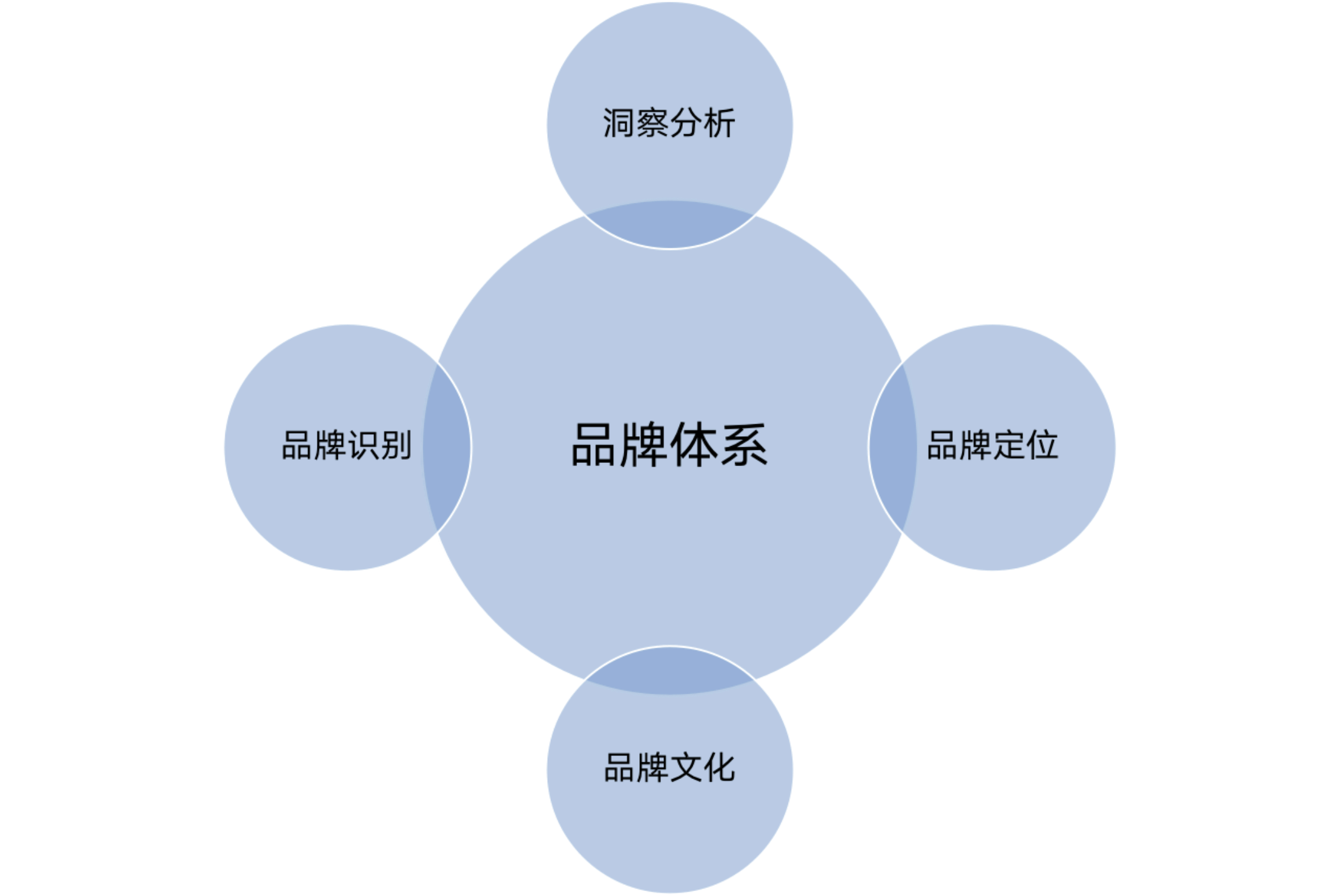 品牌经理还是品牌管理者？——我理解的 Brand Man